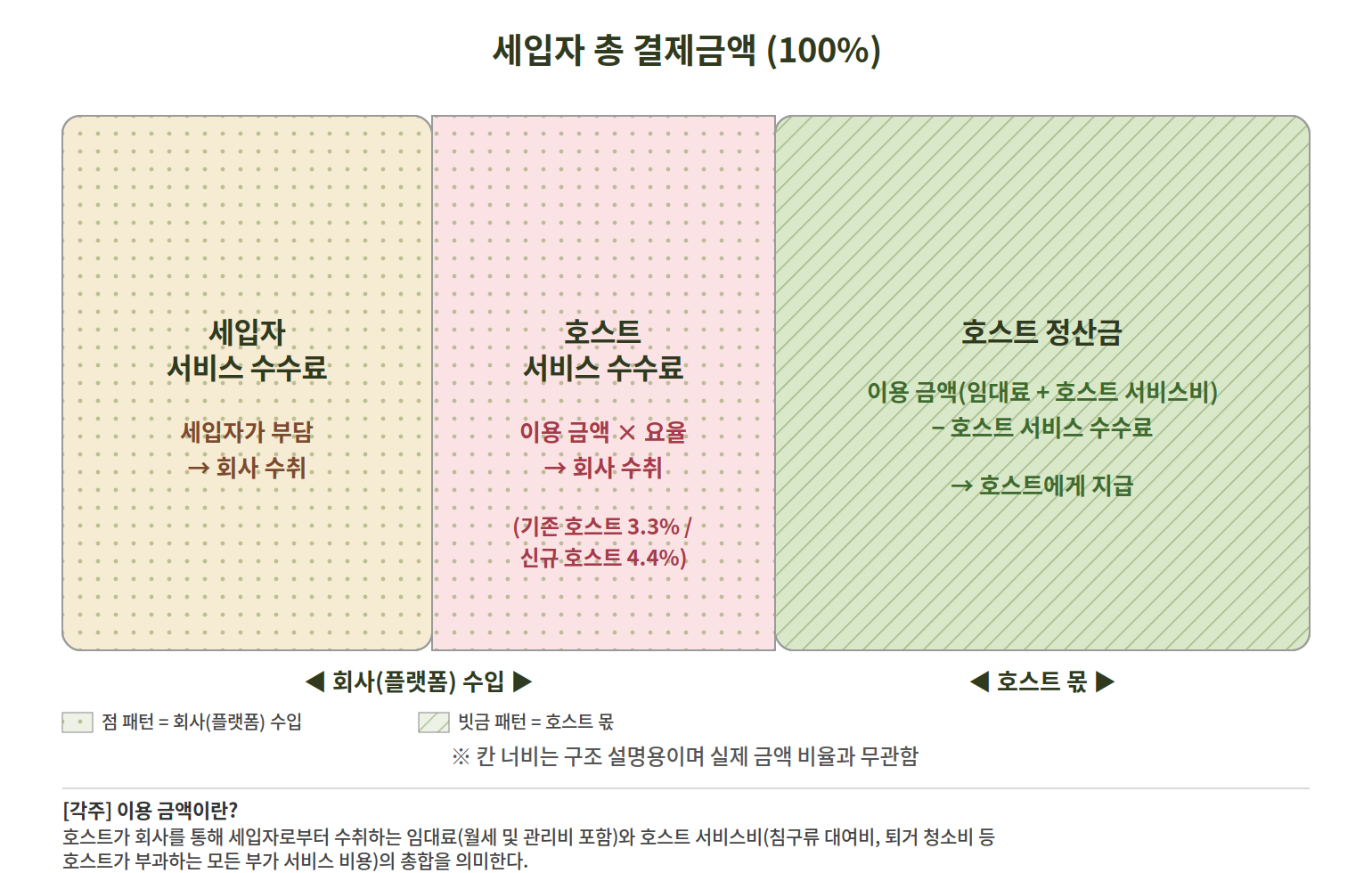 세입자_결제구조.png